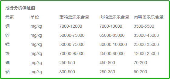 禽樂(lè)樂(lè)產(chǎn)品成分