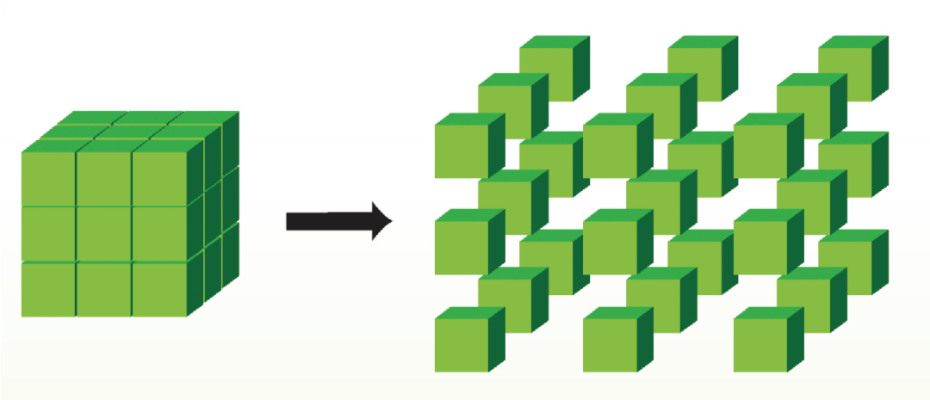 高活性顆粒數(shù)